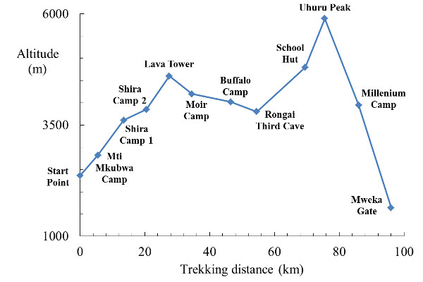 Northern-circuit-altitude Northern-circuit-altitude