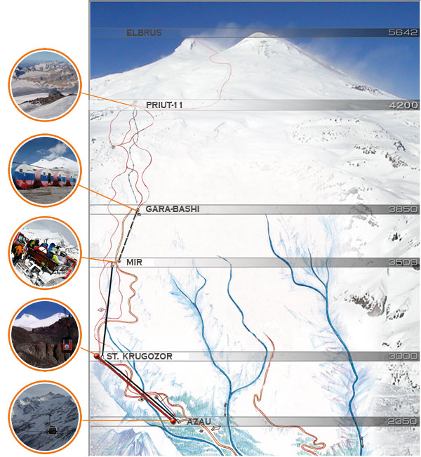 elbrus-routes