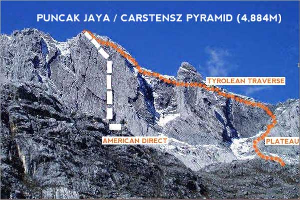 puncak jaya tour